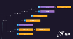 也逛戏逻辑代码或布局